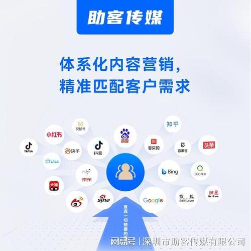 深圳营销策划公司排名,选公司干货